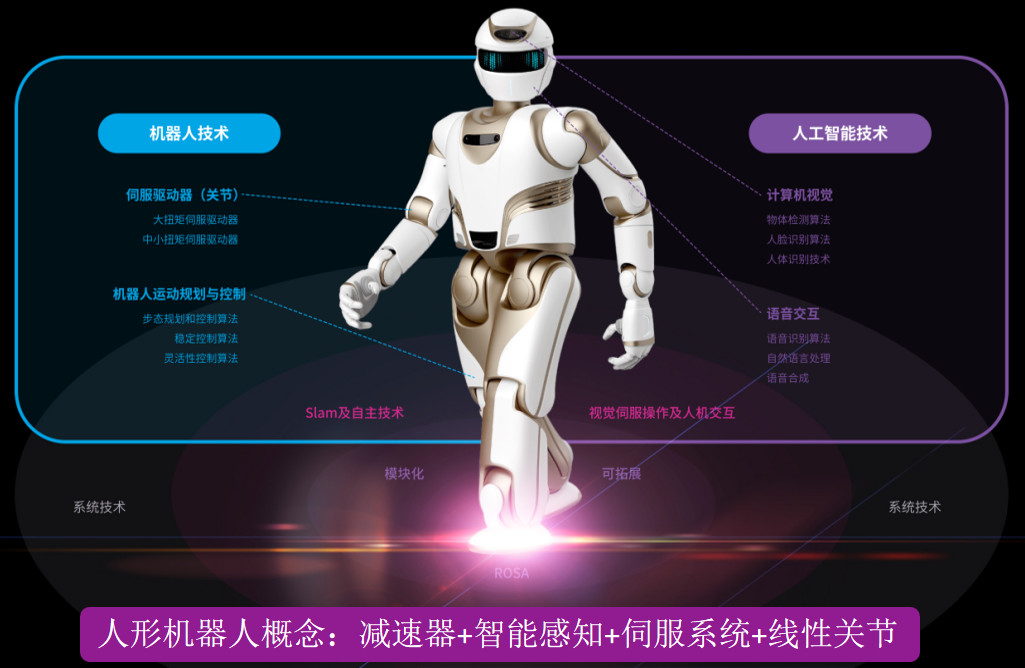 人形机(ji)器(qi)人(ren)产(chan)业趋势(shi)确(que)立，万(wan)至达(da)电机持(chi)续(xu)推进国(guo)产电(dian)机(ji)替代