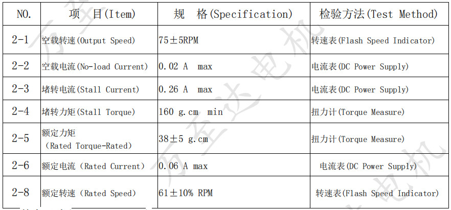 OT-10GP0717减(jian)速(su)电(dian)机_智能(neng)门(men)锁(suo)电(dian)机-万(wan)至(zhi)达(da)电机