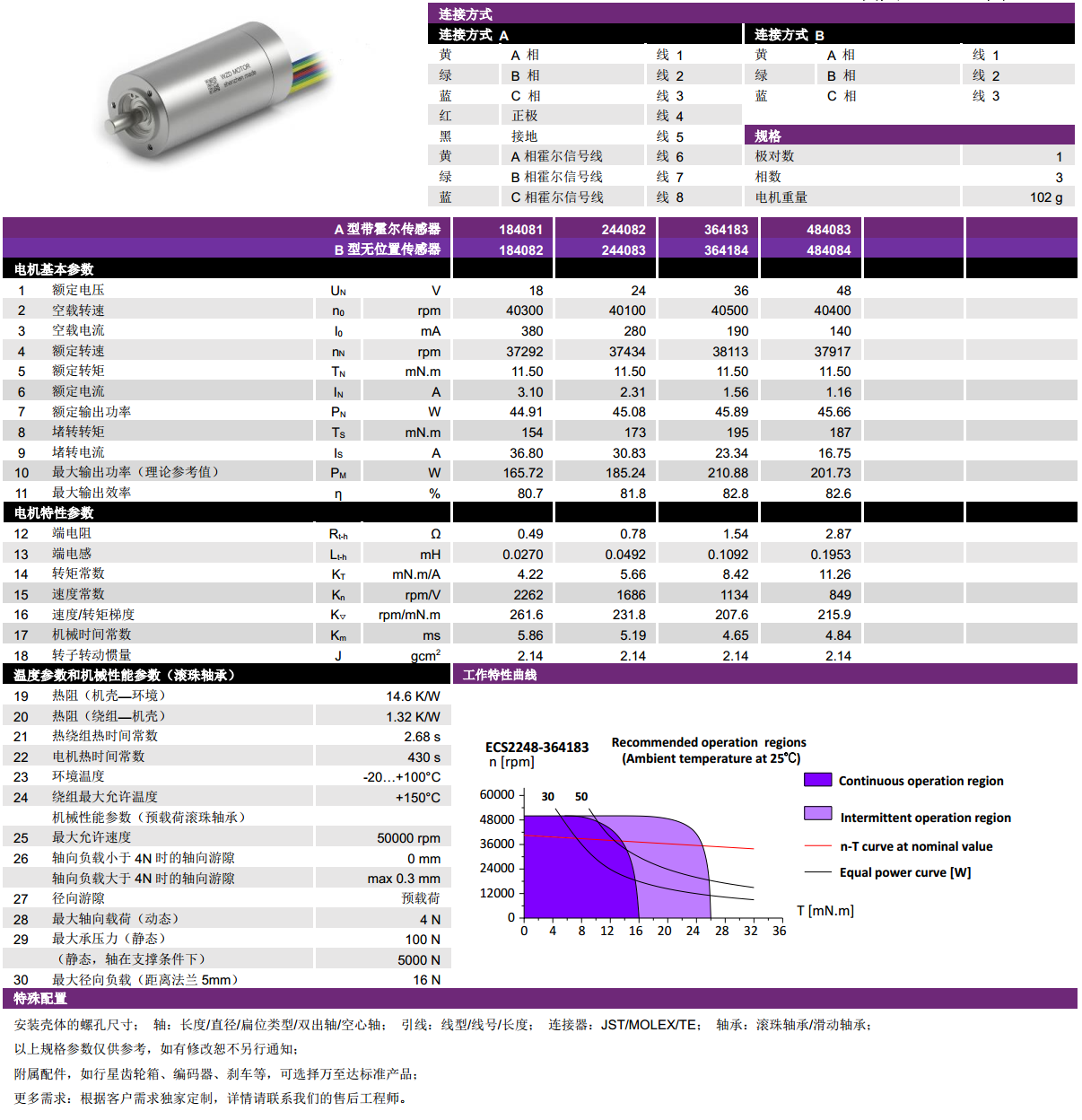 ECS 高(gao)速 2248空心(xin)杯(bei)无刷电(dian)机(ji)-万(wan)至达(da)电机